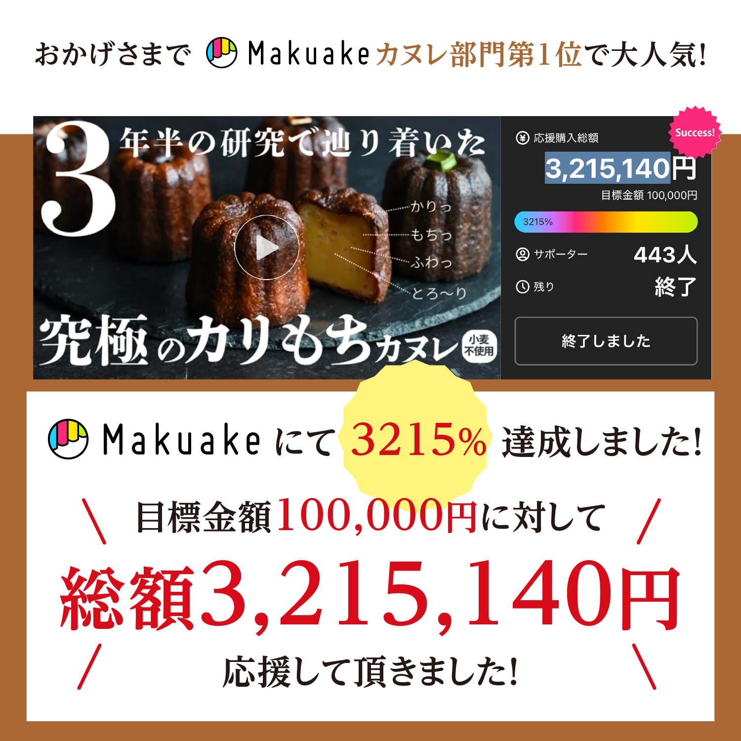 “おかげさまでmakuakeカヌレ部門で大人気！石窯カヌレ